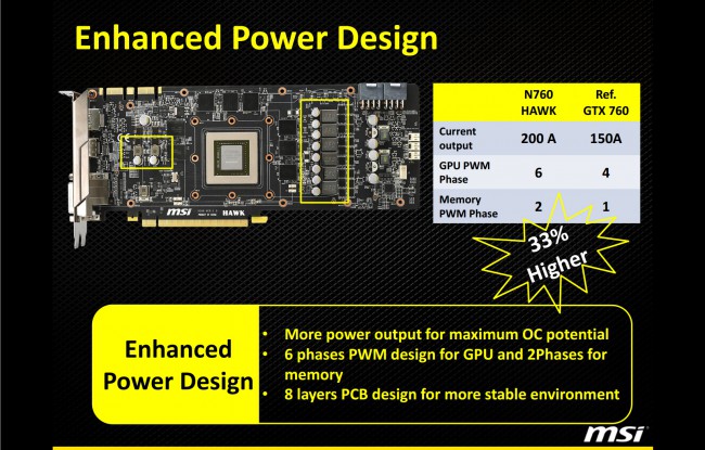 MSI_N760_Hawk_Enhanced_Power_Design