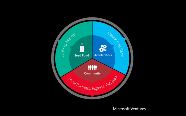Microsoft-Ventures-ls