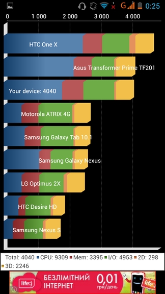 Обзор смартфона Huawei Ascend G610