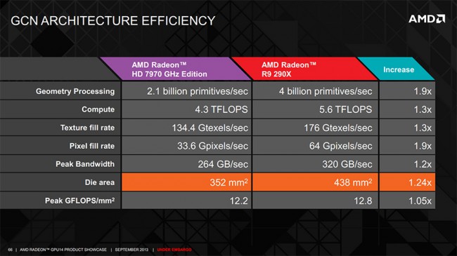 Radeon_R9_290X_architect-efficiency