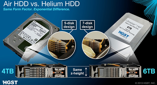 Western Digital начинает поставки первого 3,5-дюймового HDD Ultrastar He6, наполненного гелием начинает поставки первого 3,5-дюймового HDD Ultrastar He6, наполненного гелием