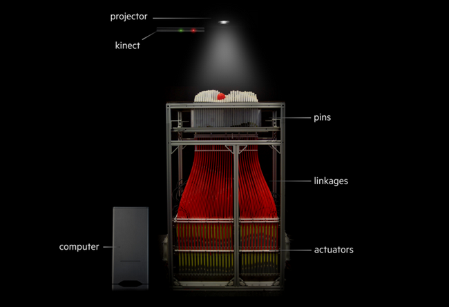 inForm Diagram