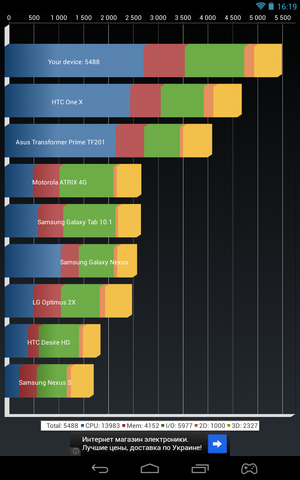 ARCHOS Gamepad 2: игровой планшет на Android