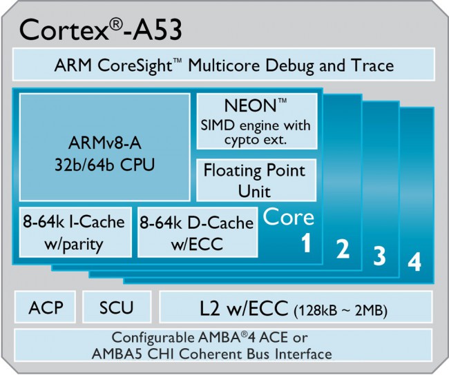 Cortex-A53