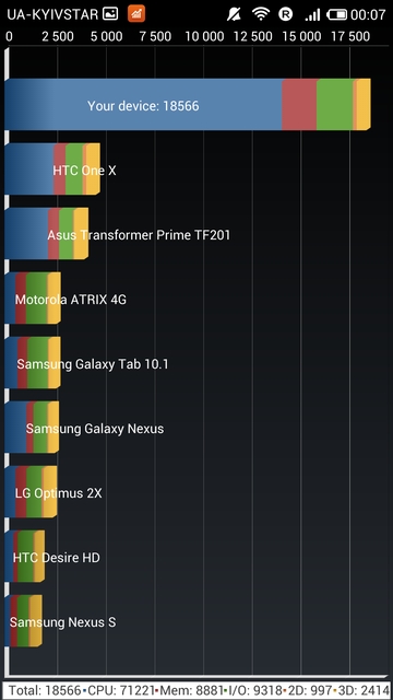 Обзор смартфона Xiaomi Mi-3