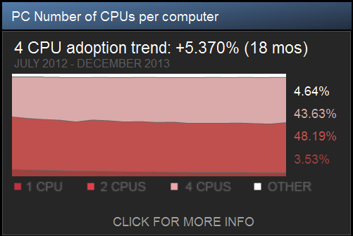 CPU_Cores