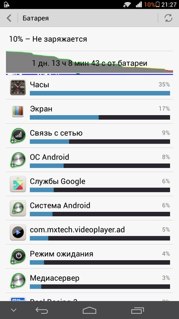 Обзор смартфона HUAWEI Ascend Mate