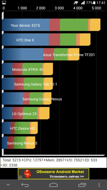 Обзор смартфона HUAWEI Ascend Mate