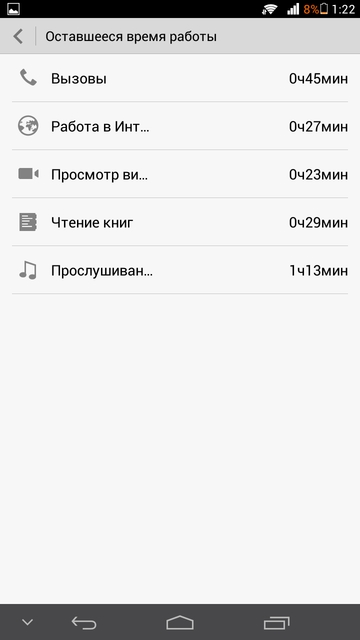 Обзор смартфона HUAWEI Ascend Mate