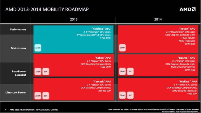 L_AMD_mobile_roadmap_2014