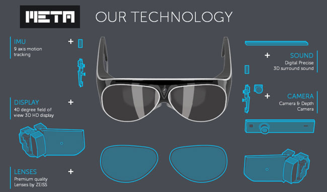 Meta предлагает очки дополненной реальности Meta Pro