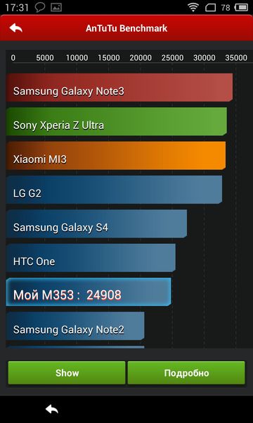 Обзор смартфона Meizu MX3