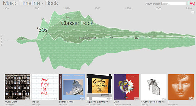 Google запустила историческую ленту популярности музыки - Music Timeline