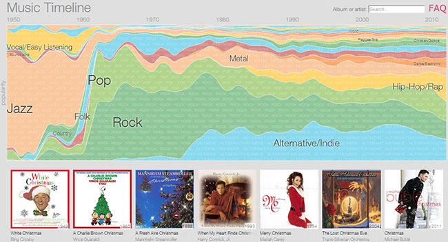 Google запустила историческую ленту популярности музыки - Music Timeline