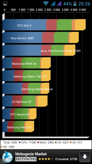 Обзор смартфона Acer Liquid Z5