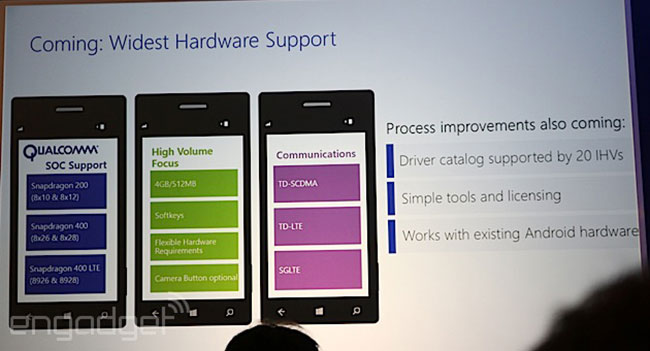 Microsoft поделилась информацией о новых возможностях Windows Phone 8.1