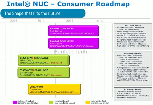 Intel_NUC_roadmap