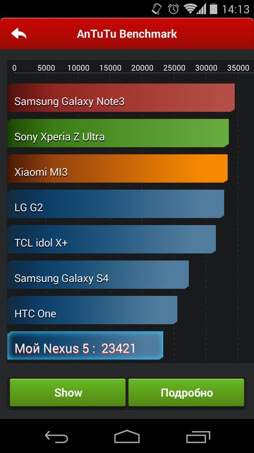 LG Nexus 5: обзор отличий между Android 4.4 и Android 4.4.2