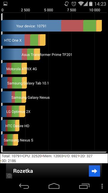 LG Nexus 5: обзор отличий между Android 4.4 и Android 4.4.2