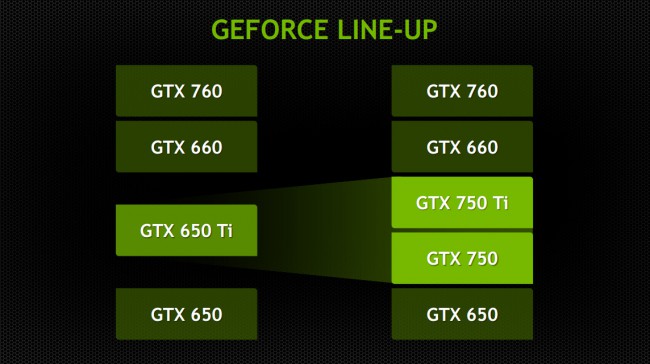 NVIDIA_GeForce_Line