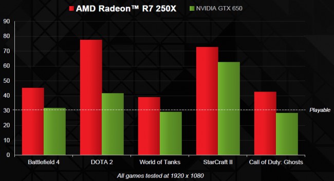 Radeon_R7_250X_performance