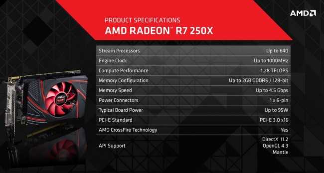 Radeon_R7_250X_spec