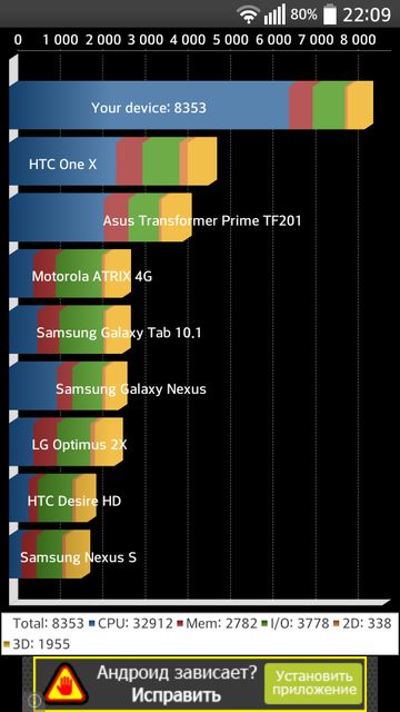 Обзор смартфона LG L90