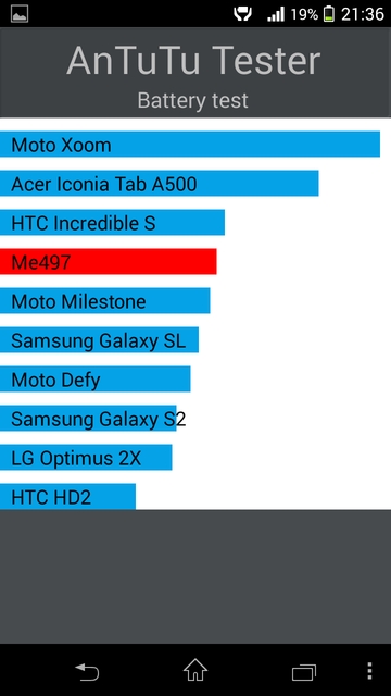 Обзор смартфона Sony Xperia Z1 Compact