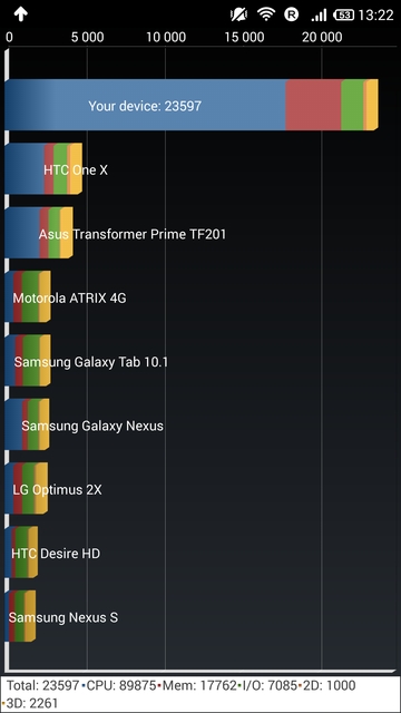 Обзор смартфона Xiaomi Mi-3 WCDMA