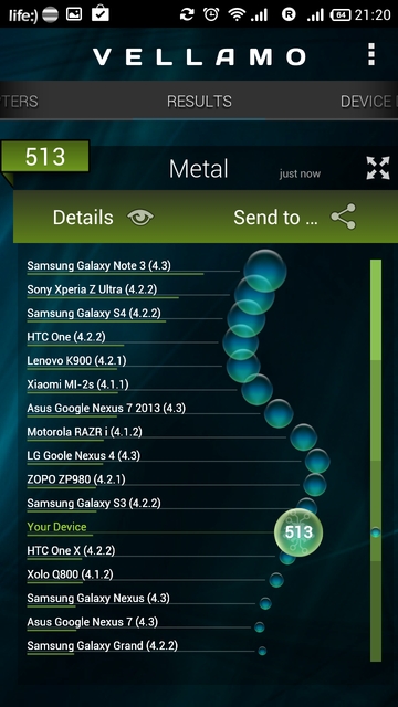 Обзор смартфона Xiaomi Red Rice