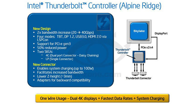 Новое поколение интерфейса Thunderbolt обеспечит пропускную способность 40 Гб/с