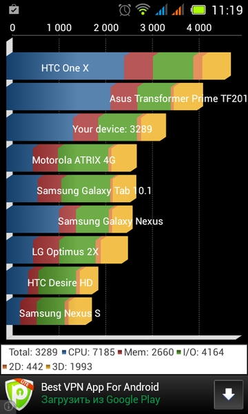 Обзор смартфона Acer Liquid Z4