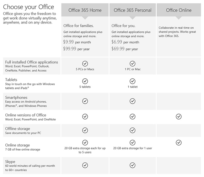 Microsoft запустила тариф Office 365 Personal