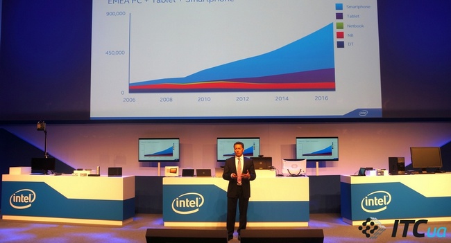 Intel Solution Summit 2014