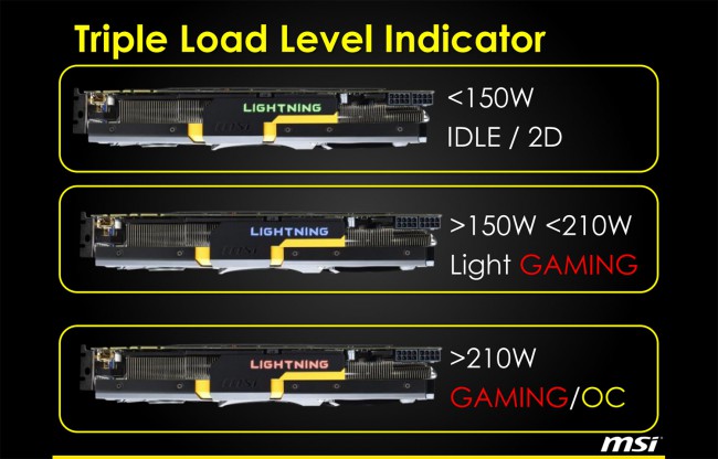 MSI_R9_290X_Lightning_Load-Level