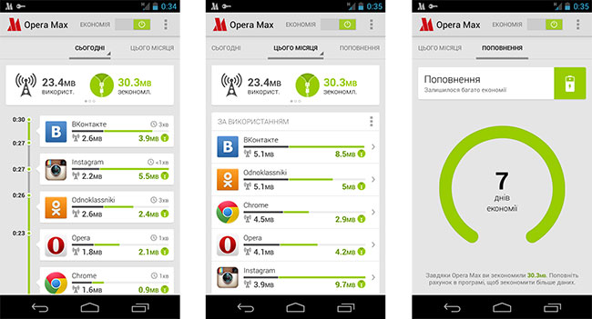 Приложение Opera Max стало доступным в Украине