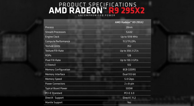 Radeon_R9_295X2_3
