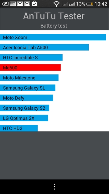 Обзор смартфона HTC Desire 700