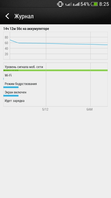 Обзор смартфона HTC Desire 700