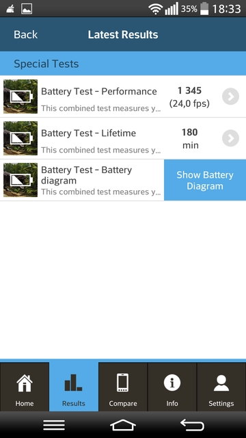 Обзор смартфона LG G Pro 2