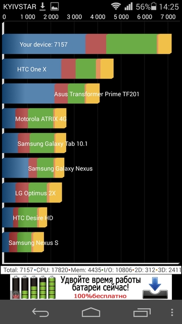 Обзор смартфона Huawei Ascend P7 (L10)