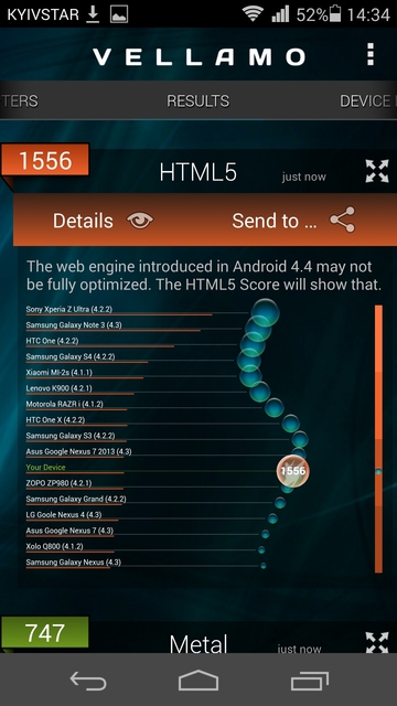 Обзор смартфона Huawei Ascend P7 (L10)