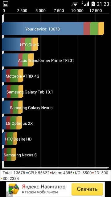 Обзор смартфона Huawei Honor 3X (G750D)