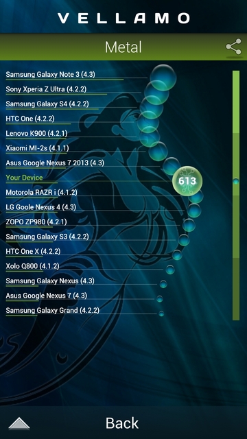 Обзор смартфона Huawei Honor 3X (G750D)