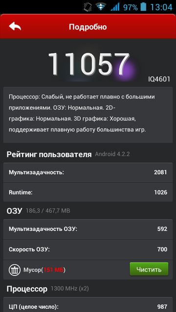 Обзор смартфона Fly IQ4601 ERA Style 2