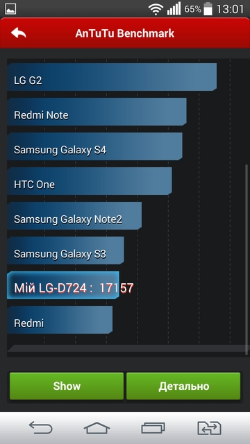 Обзор смартфона LG G3 s