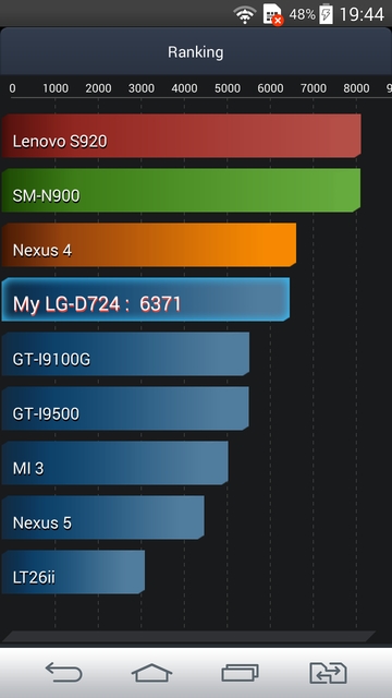 Обзор смартфона LG G3 s
