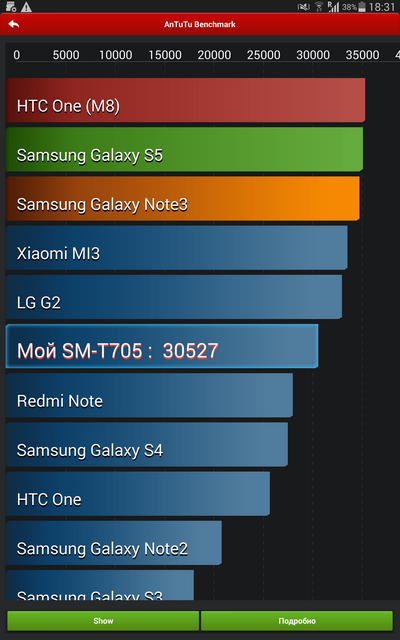 Обзор планшета Samsung Galaxy Tab S 8.4: тоньше не бывает