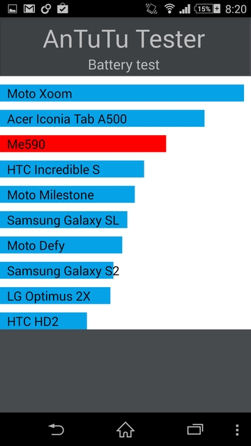 Обзор смартфона Sony Xperia Z2