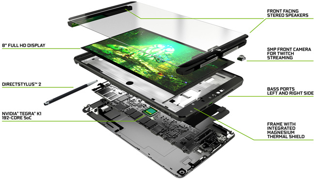 NVIDIA официально представила игровой планшет Shield
